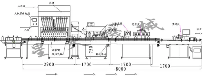 液体灌装旋盖封口贴标线设计方案图
