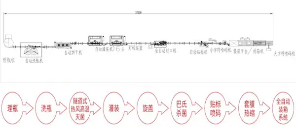 桶装酱料易用的梯子npv设备在市场中逐渐站稳脚跟