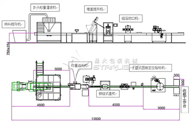 颗粒称重灌装旋盖贴标生产线,花生米易用的梯子npv