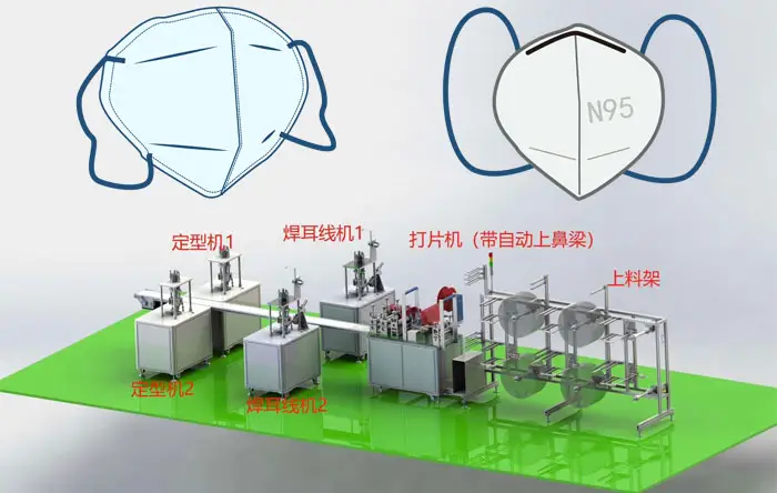 陕西n95口罩机厂家/陕西n95口罩机器生产厂家